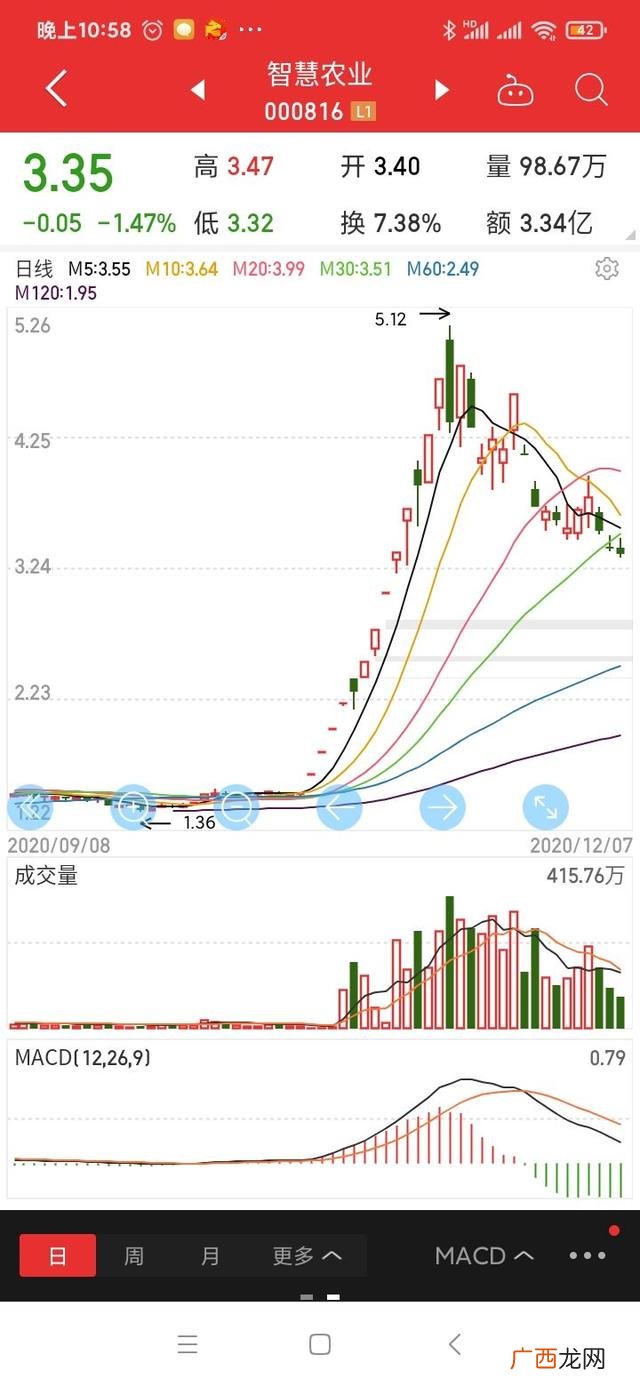 新手股民可以买哪几种股票,创业板注册制股票什么意思