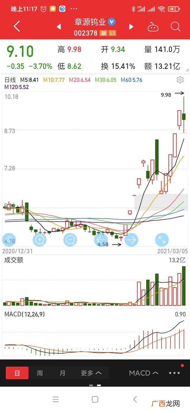 新手股民可以买哪几种股票,创业板注册制股票什么意思