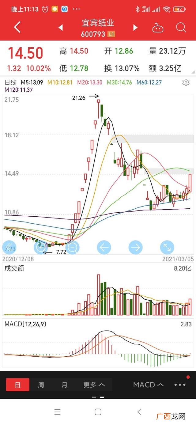 新手股民可以买哪几种股票,创业板注册制股票什么意思