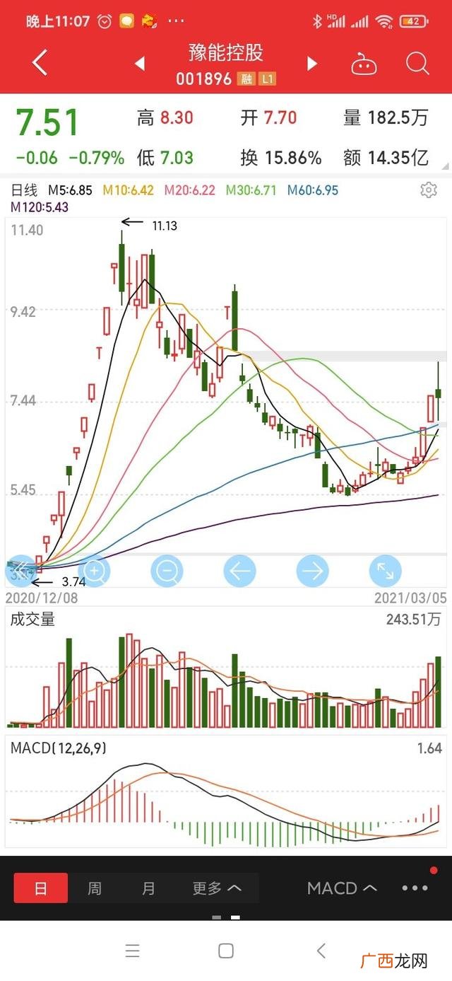 新手股民可以买哪几种股票,创业板注册制股票什么意思