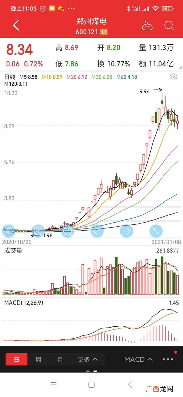 新手股民可以买哪几种股票,创业板注册制股票什么意思