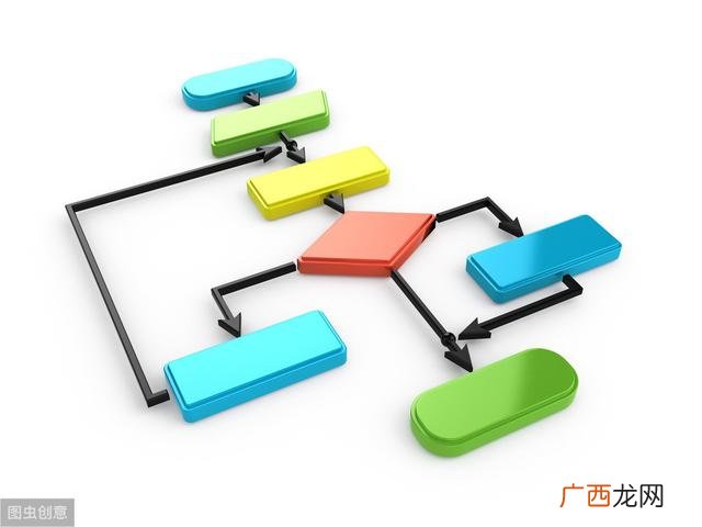 做图软件添字的app 做流程图的电脑软件