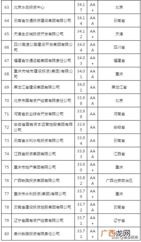 好的融资平台有哪些,农村创业融资平台