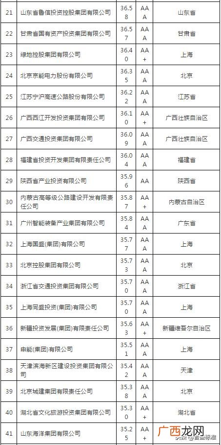 好的融资平台有哪些,农村创业融资平台