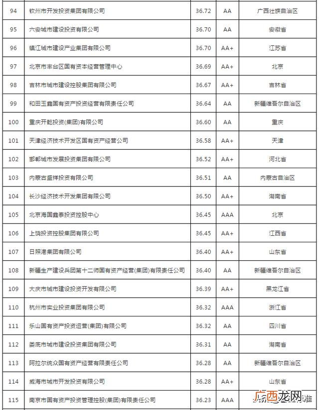 好的融资平台有哪些,农村创业融资平台