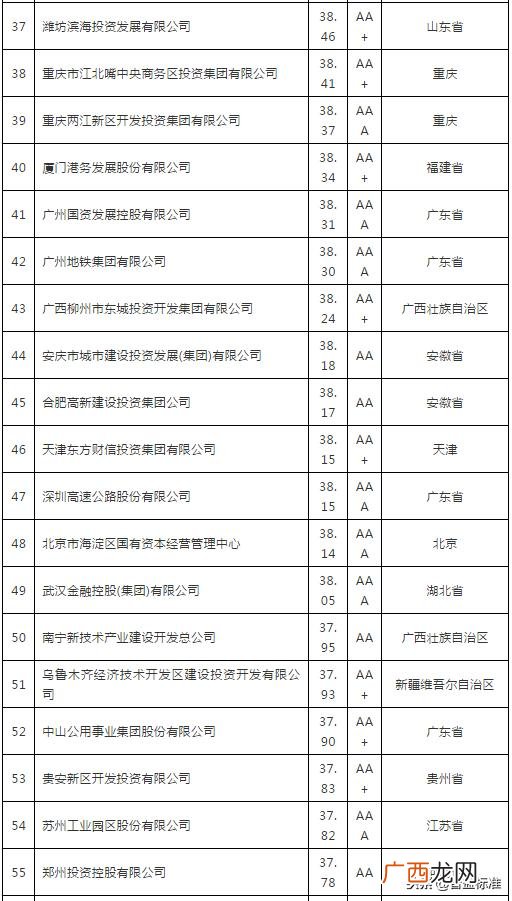 好的融资平台有哪些,农村创业融资平台