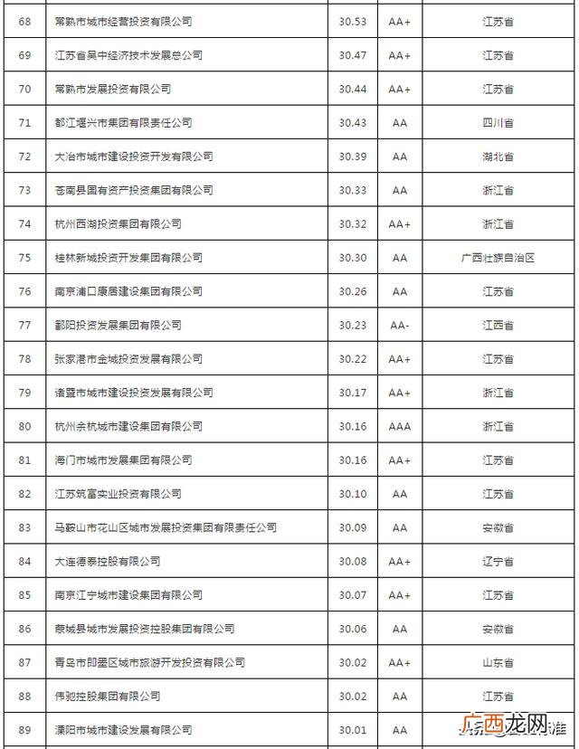 好的融资平台有哪些,农村创业融资平台