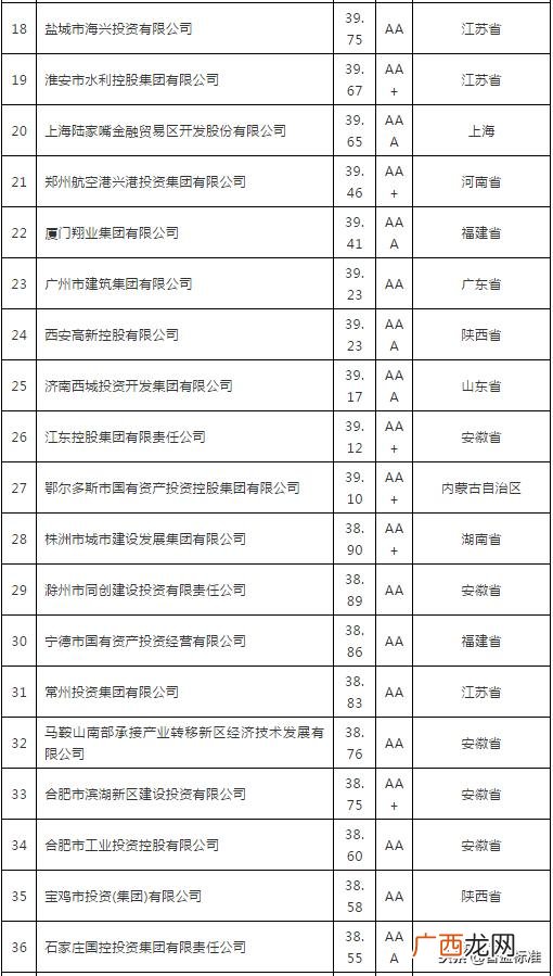 好的融资平台有哪些,农村创业融资平台