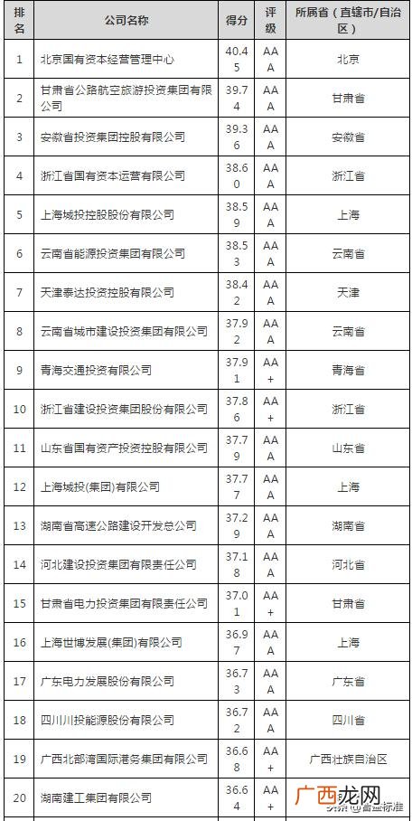 好的融资平台有哪些,农村创业融资平台