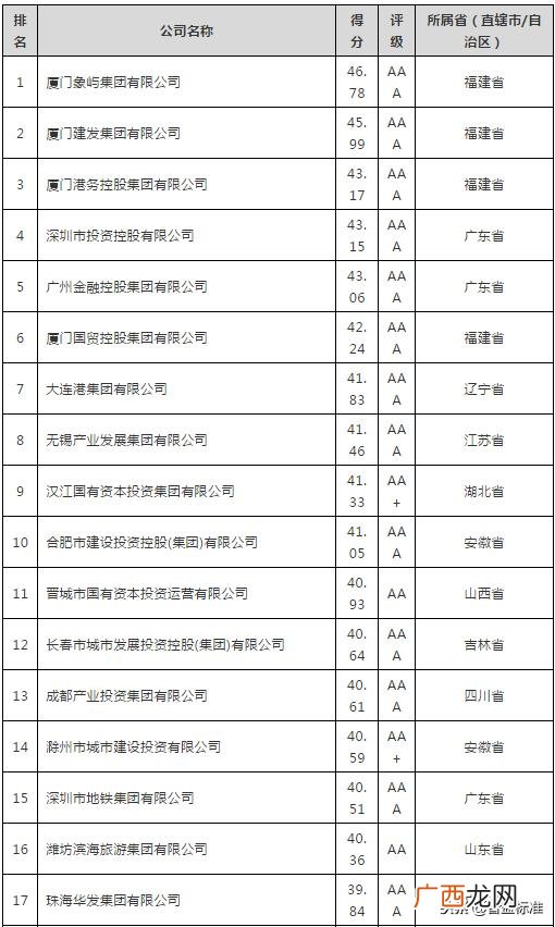 好的融资平台有哪些,农村创业融资平台
