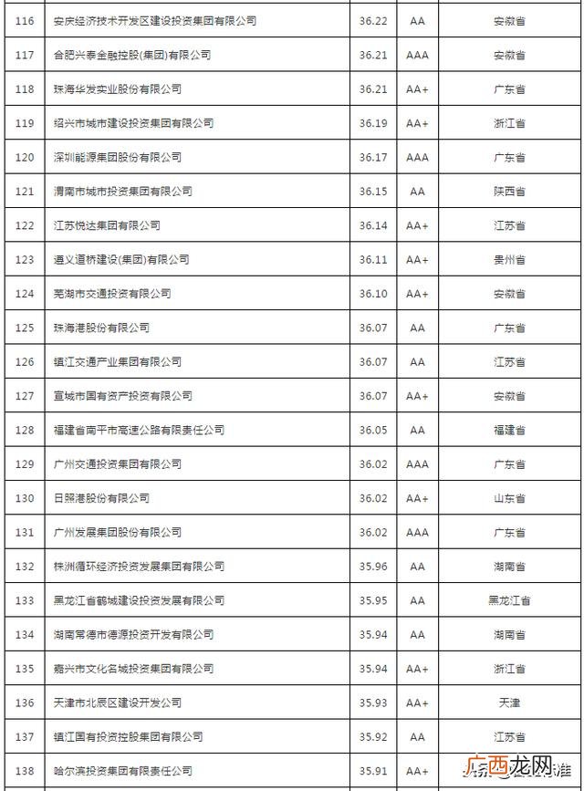 好的融资平台有哪些,农村创业融资平台
