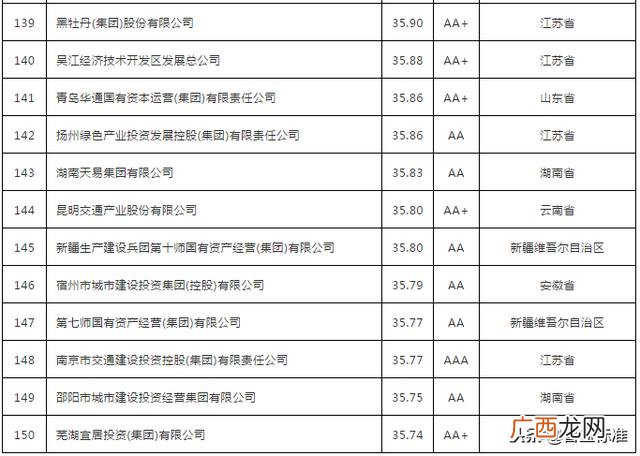 好的融资平台有哪些,农村创业融资平台