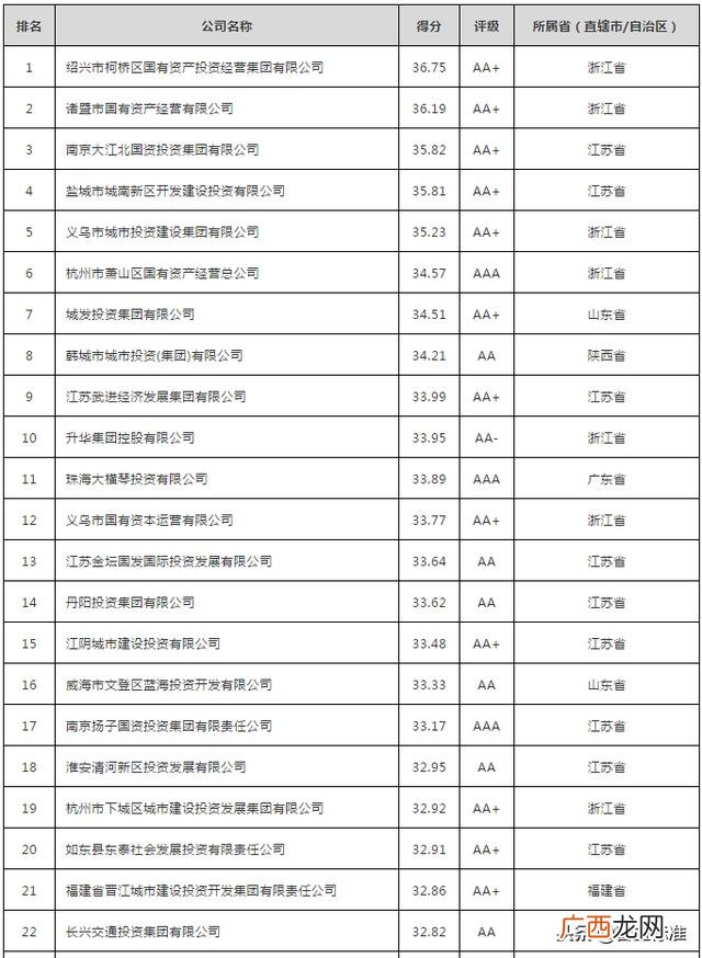 好的融资平台有哪些,农村创业融资平台