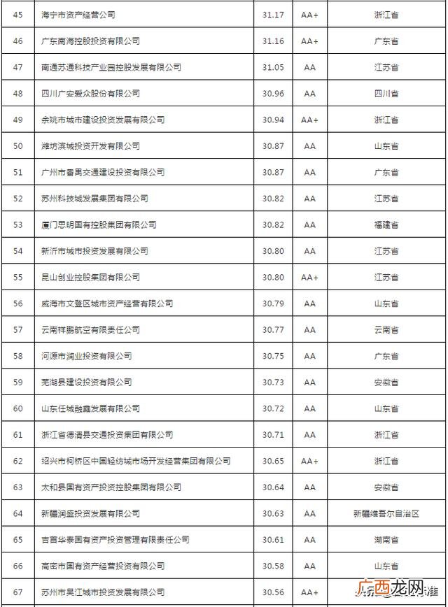 好的融资平台有哪些,农村创业融资平台