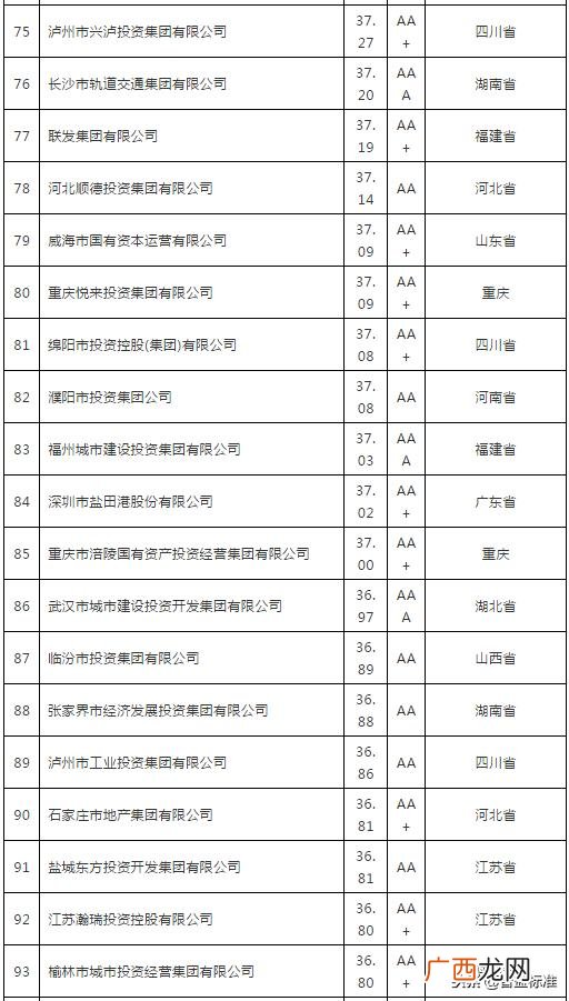 好的融资平台有哪些,农村创业融资平台
