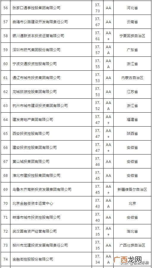 好的融资平台有哪些,农村创业融资平台