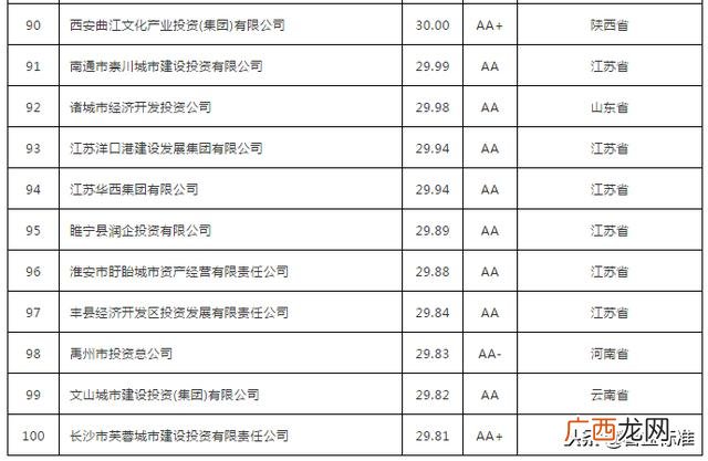 好的融资平台有哪些,农村创业融资平台