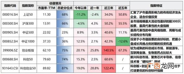 深证成指 创业板指数股票基金