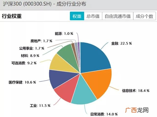 深证成指 创业板指数股票基金