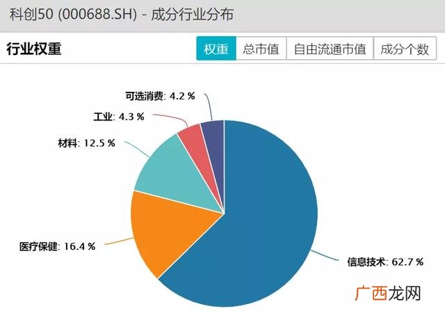 深证成指 创业板指数股票基金