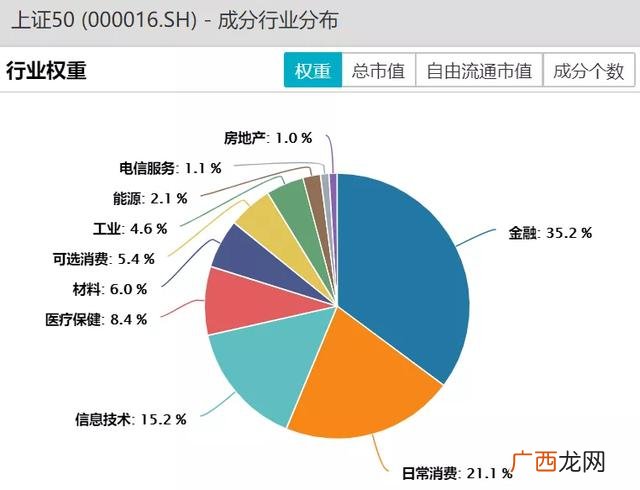 深证成指 创业板指数股票基金