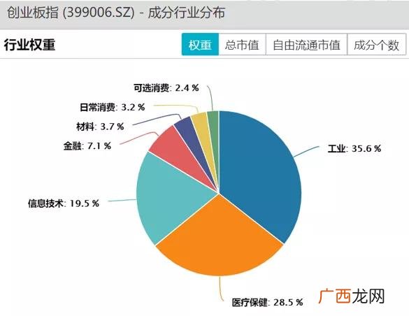 深证成指 创业板指数股票基金
