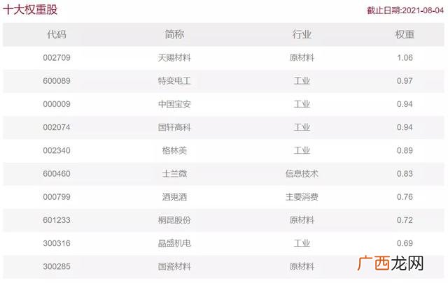 深证成指 创业板指数股票基金