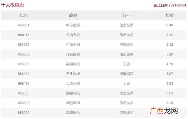 深证成指 创业板指数股票基金
