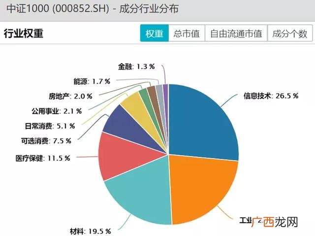深证成指 创业板指数股票基金
