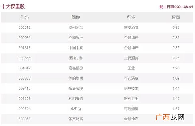 深证成指 创业板指数股票基金