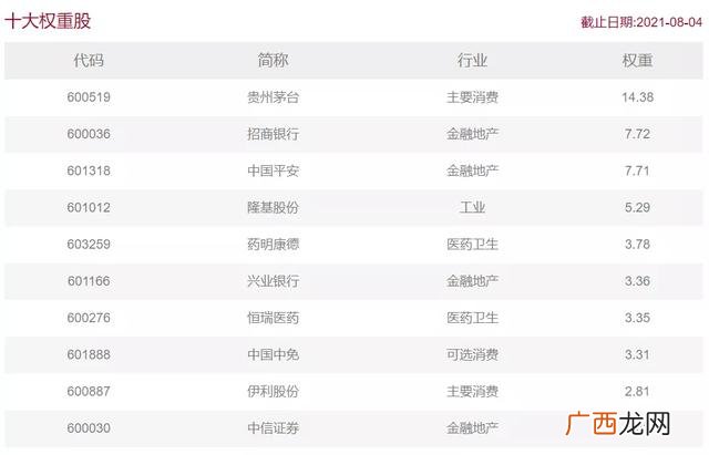 深证成指 创业板指数股票基金