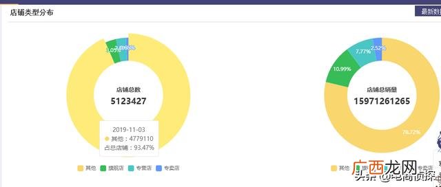 拼多多一件代发的货源网站,拼多多去哪里找货源代发