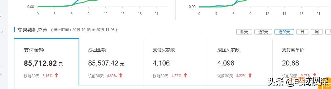 拼多多一件代发的货源网站,拼多多去哪里找货源代发