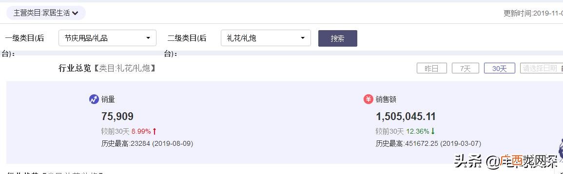 拼多多一件代发的货源网站,拼多多去哪里找货源代发