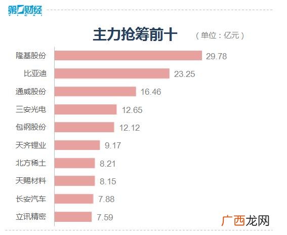 深证成指和创业板区别,创业板今天涨跌幅改成百分之二十了吗
