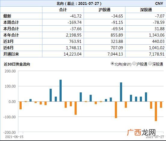 2020年创业板50成分股 低价创业板股票