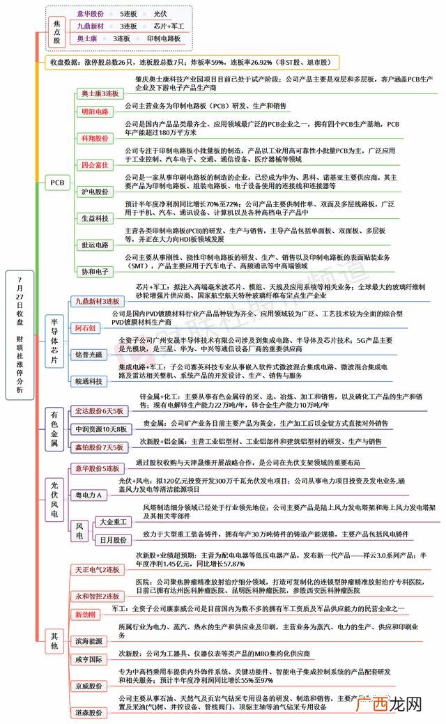 2020年创业板50成分股 低价创业板股票