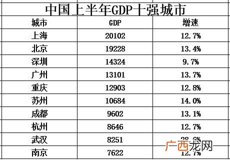 广东50强企业排名 广东有哪些知名企业