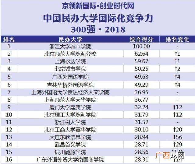 南国商学院 广外南国经济创业学会