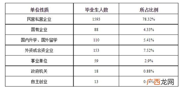 南国商学院 广外南国经济创业学会