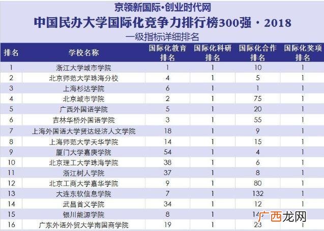 南国商学院 广外南国经济创业学会