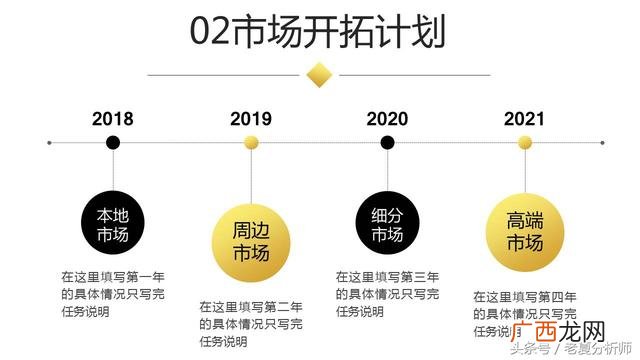 清吧创业计划书ppt 创业静吧