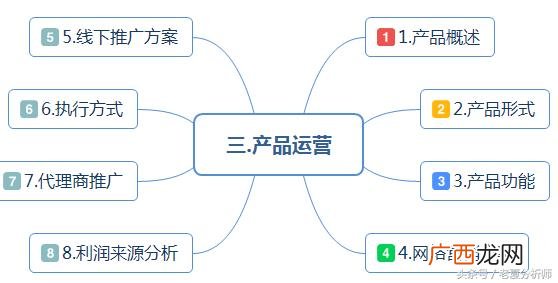 清吧创业计划书ppt 创业静吧