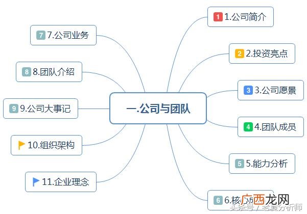 清吧创业计划书ppt 创业静吧