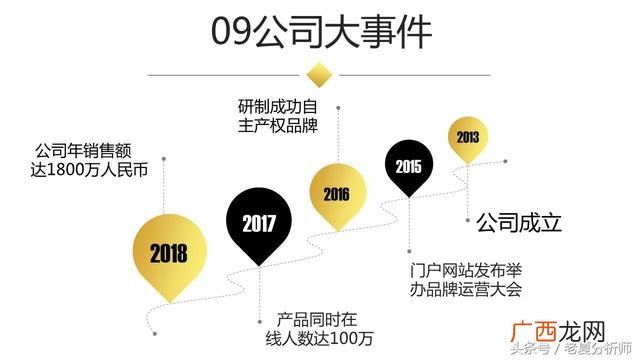 清吧创业计划书ppt 创业静吧