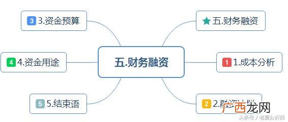 清吧创业计划书ppt 创业静吧