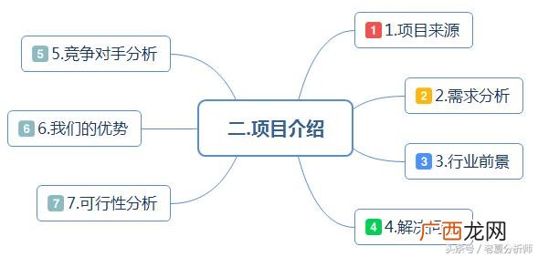 清吧创业计划书ppt 创业静吧