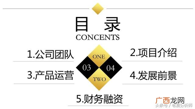 清吧创业计划书ppt 创业静吧