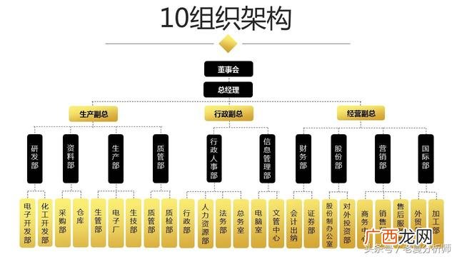清吧创业计划书ppt 创业静吧