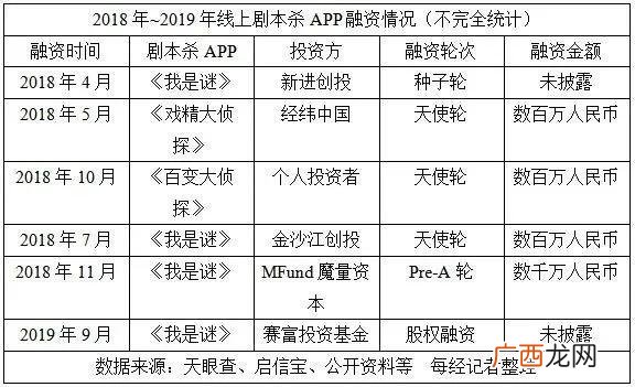灰色项目暴利 灰色创业项目
